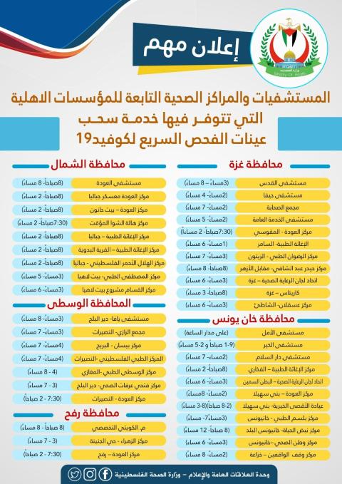 قائمة بأسماء المستشفيات والمراكز الصحية التابعة للمؤسسات الأهلية في غزة  التي تتوفر فيها خدمة "الفحص السريع"