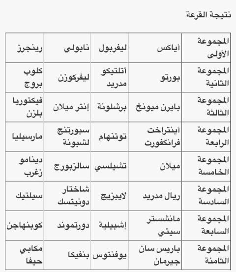 نتائج قرعة مجموعات دوري أبطال أوروبا