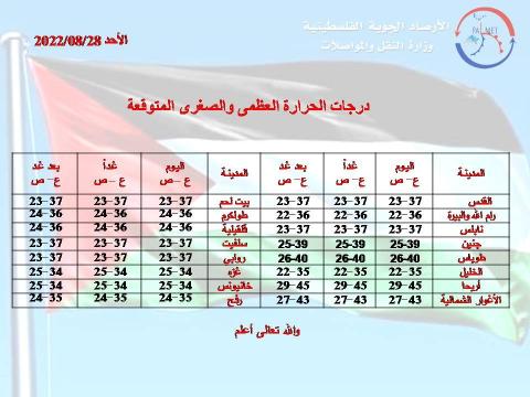 الأرصاد الجويّة الفلسطينية.jpg
