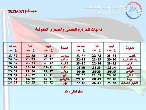 دائرة الأرصاد الجويّة الفلسطينية.jpg