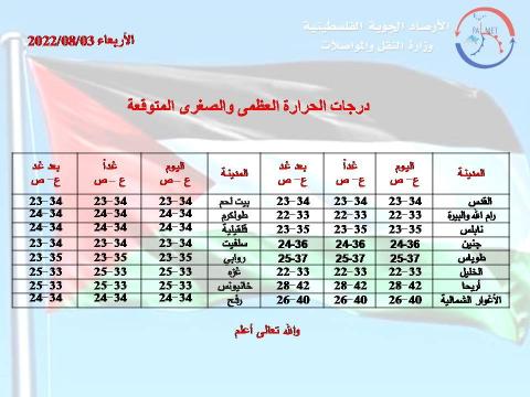 الارصاد الفلسطينية.jpg