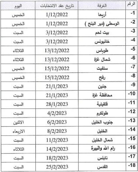 موعد انتخابات الغرف التجارية