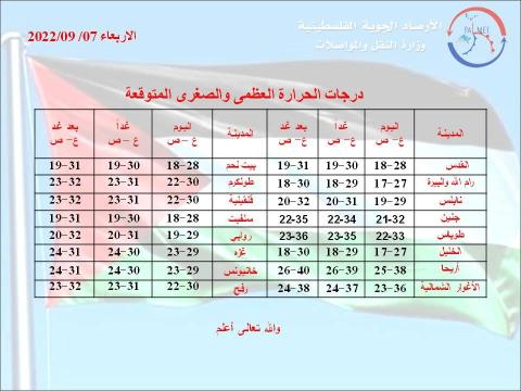 الأرصاد الجويّة الفلسطينية.jpg