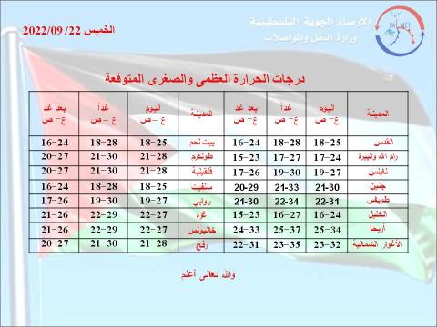 طقس فلسطين.jpg