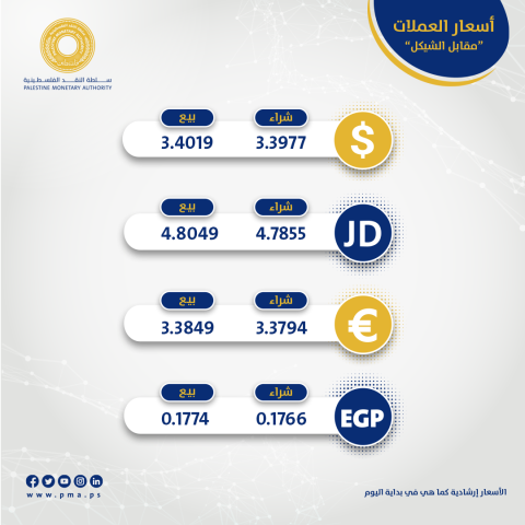 سعر صرف الدولار الأمريكي في التعاملات الصباحية.png