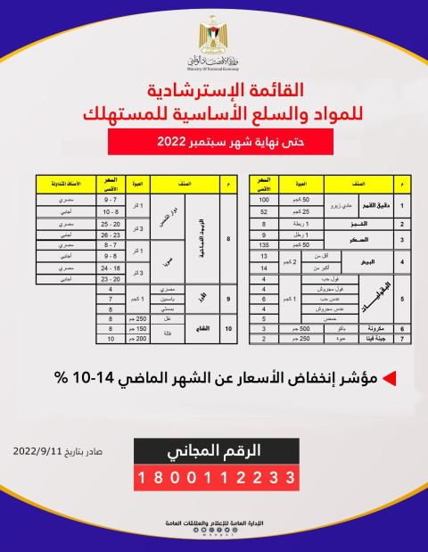 وزارة الاقتصاد تنشر القائمة الاسترشادية للمواد التموينية الأساسية للمستهلك.jpg