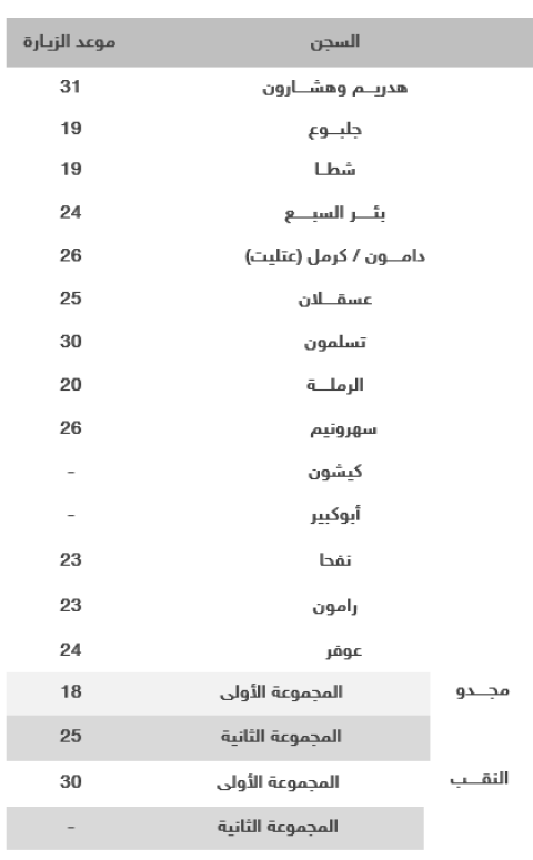 الصليب الأحمر يعلن برنامج زيارات أسرى جنين وطوباس لشهر تشرين الأول المقبل