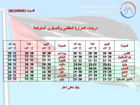 الأرصاد الفلسطينية.jpg