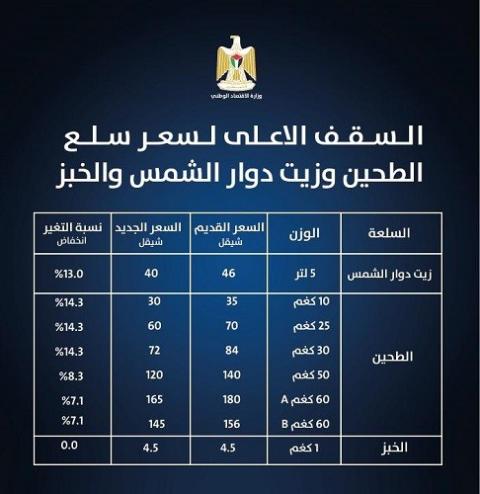 السقف السعري الأعلى لسلعتي زيت دوار الشمس والطحين