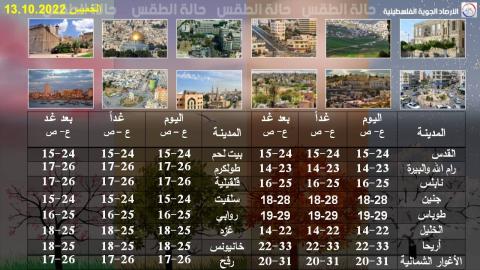 الأرصاد الجويّة الفلسطينية.jpg