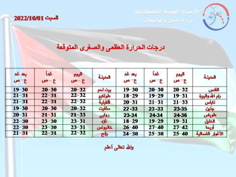 الأرصاد الجويّة الفلسطينية.jpg