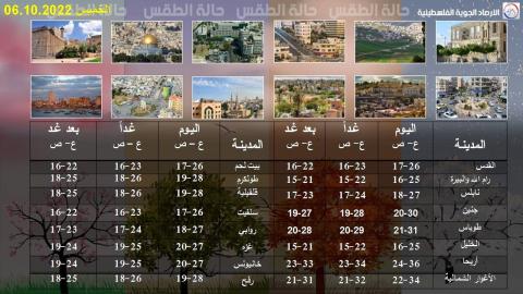 الارصاد الفلسطينية.jpg