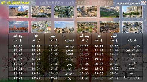 دائرة الأرصاد الجويّة الفلسطينية