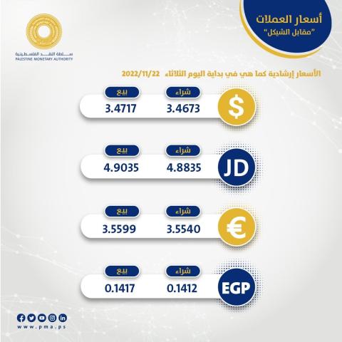 سعر صرف الشيكل مقابل العملات