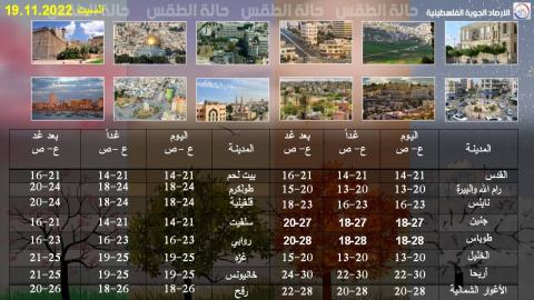 الأرصاد الجويّة الفلسطينية.jpg