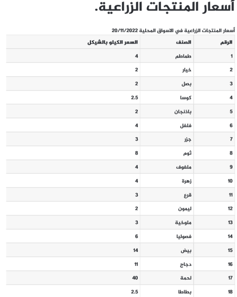 أسعار المنتجات الزراعية في قطاع غزة