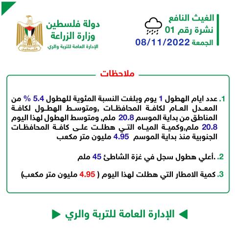 كميات الهطول بالملم على المحافظات الجنوبية.jpg