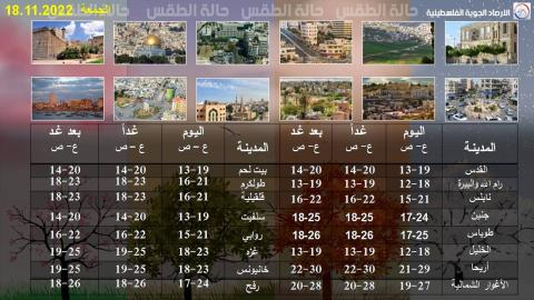 الأرصاد الجويّة الفلسطينية.jpg
