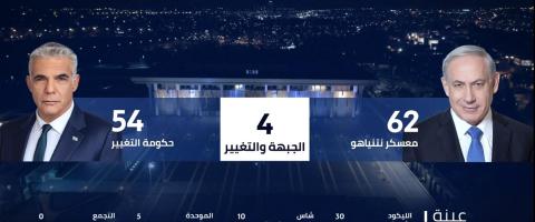 نتائج العينات الانتخابية