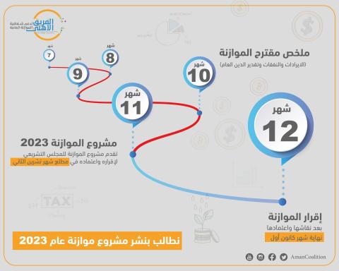 مشروع موازنة 2023.jpg