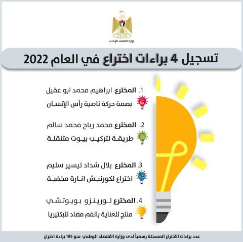 تسجيل 4 براءات اختراع في فلسطين خلال 2022.jpg