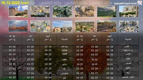 الأرصاد الجويّة الفلسطينية.jpg