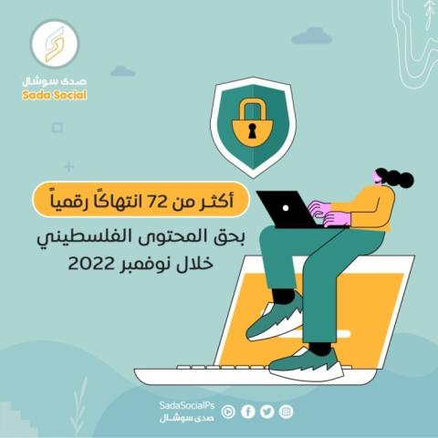 أكثر من 72 انتهاكًا رقميًا بحق المحتوى الفلسطيني في شهر نوفمبر 2022.jpg