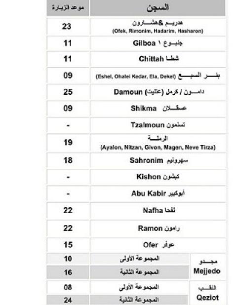 برنامج زيارات أسرى جنين وطوباس لشهر كانون أول المقبل.jpg