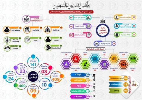 انفوجرافيك التقرير السنوي 2022.jpg