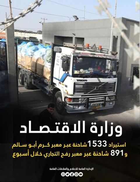 الاقتصاد: استيراد 1533 شاحنة عبر معبر كرم أبو سالم و891 شاحنة عبر معبر رفح التجاري خلال أسبوع