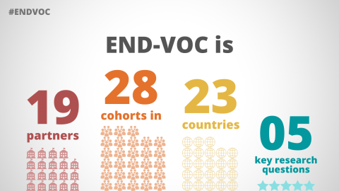الجامعة العربية الأمريكية المشارك الوحيد في الشرق الأوسط  بإطلاق مشروع END-VOC لدعم الاستجابة العالمية لفيروس كورونا والأوبئة المستقبلية