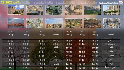 الأرصاد الجويّة الفلسطينية.jpg