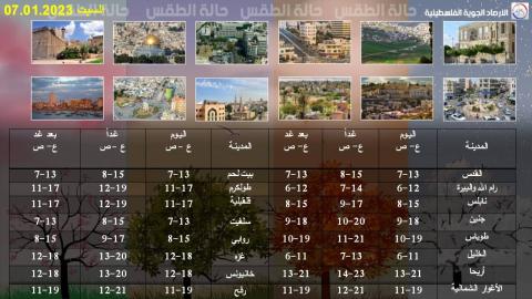 درجات الحرارة العظمى والصغرى المتوقعة كما يلي.jpg