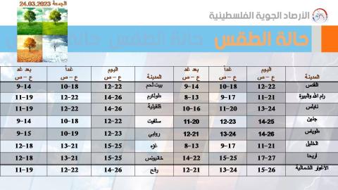 طقس فلسطين من الجمعة إلى الأحد