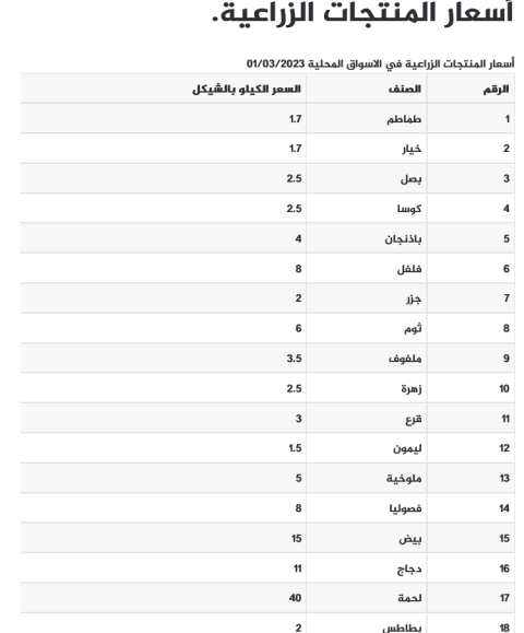 أسعار المنتجات الزراعية في اسواق قطاع غزة