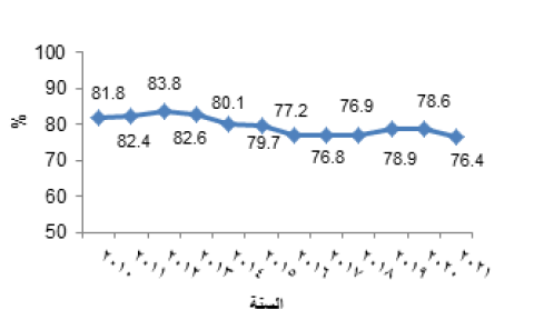 الجهاز المركزي للإحصاء الفلسطيني وسلطة المياه الفلسطينية يصدران بياناً صحفياً مشتركاً  بمناسبة يوم المياه العالمي