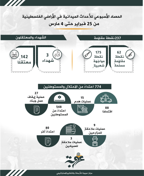 عروبة اسبوعي احصائيات.png