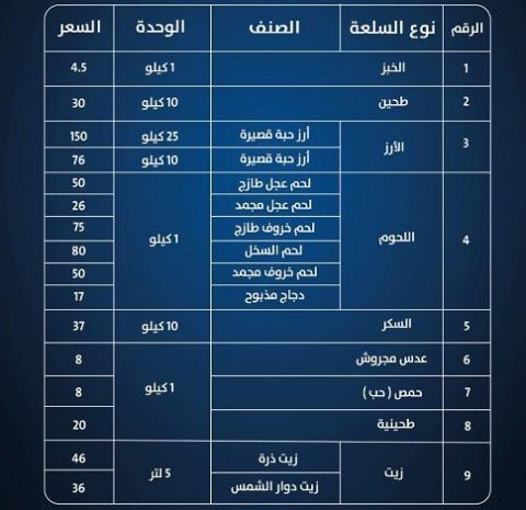 قائمة السقف السعري الأعلى للمستهلك.jfif