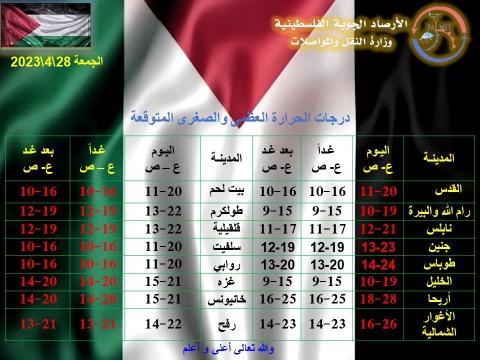 طقس فلسطين: بارد نسبيا نهاراً وبارد ليلا وفرصة مهيأة لسقوط أمطار محلية