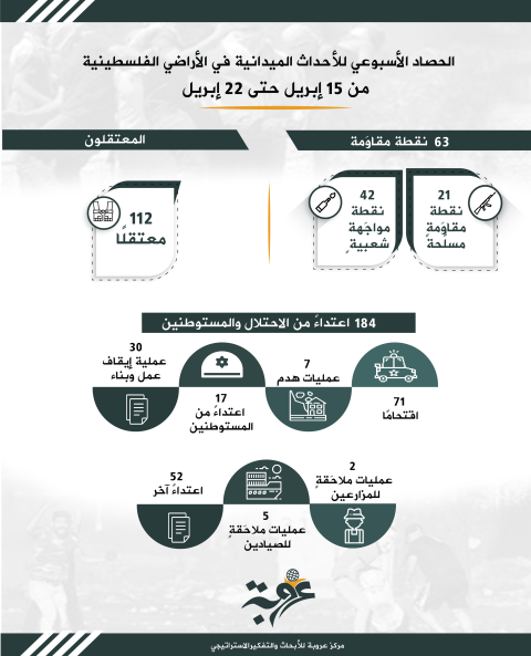 عروبة اسبوعي احصائيات (3).png