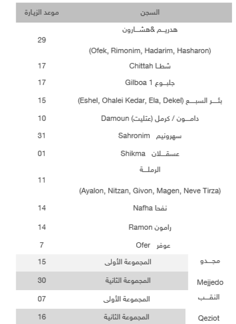 برنامج زيارات أسرى جنين وطوباس لشهر أيار المقبل