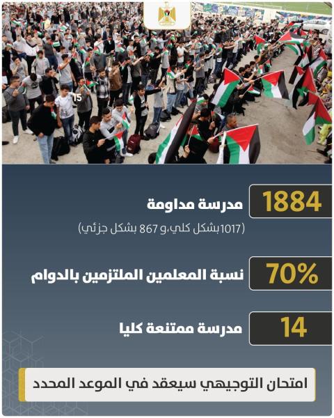 التربية : امتحان الثانوية العامة  "التوجيهي" سيعقد في الموعد المحدد