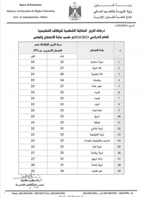 نتائج الامتحان التحريري للوظائف التعليمية في قطاع غزة للعام الدراسي 2023- 2024