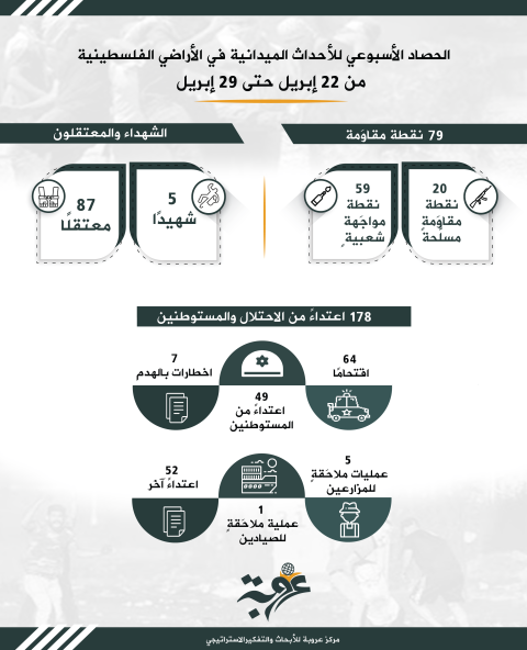 عروبة اسبوعي احصائيات (3).png