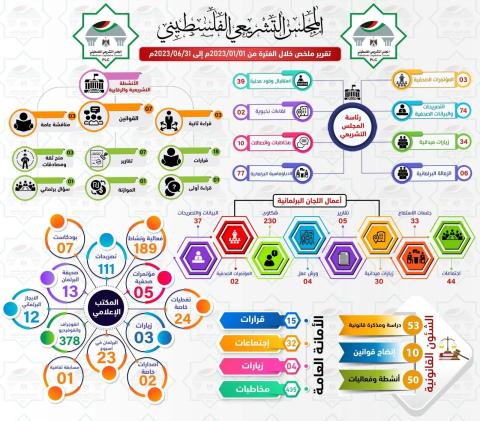 التقرير النصف الأول 2023م.jpg