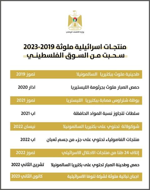 إحالة 8 مخالفين للنيابة العامة لتلاعبهم بالأسعار والاتجار بمواد منتهية الصلاحية