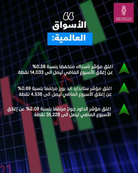 بالفيديو بنك فلسطين ينشر تقرير حركة أسعار العملات وتأثيراتها خلال الأسبوع الماضي