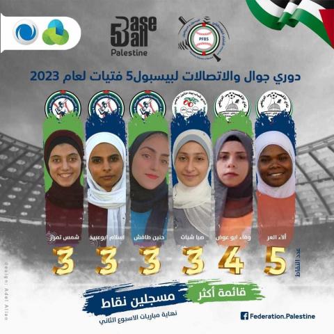 اتحاد البيسبول يجدول لقاءات الأسبوع الثالث من دوري" جوال" للفتيات