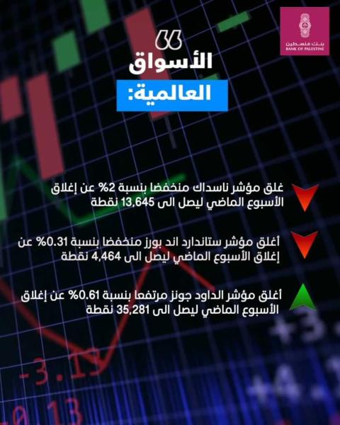 بالفيديو التقرير الأسبوعي لأسعار العملات