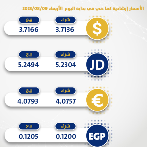 أسعار صرف العملات في أسواق فلسطين